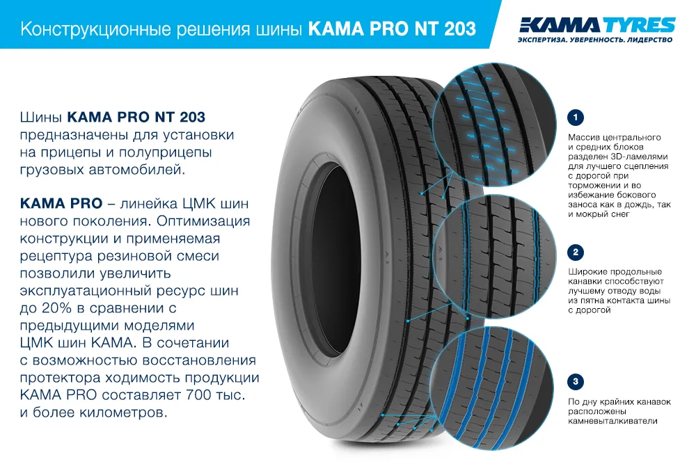 ЦМК шины KAMA PRO NT 203  в Жукове